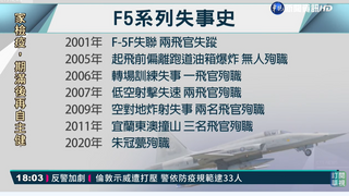 機齡老舊不應成為戰機失事的藉口