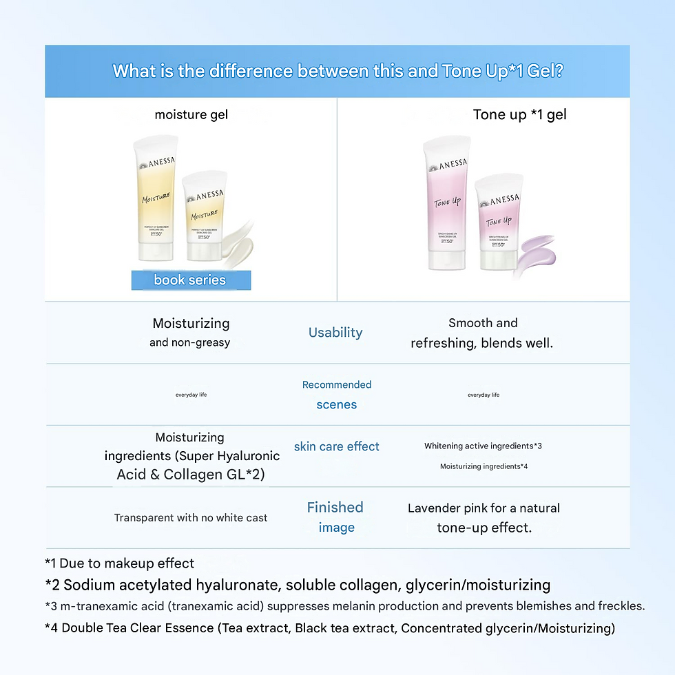 Thumbnail: ANESSA Perfect UV Sunscreen Skincare Gel NB – 90g (SPF50+ PA++++)