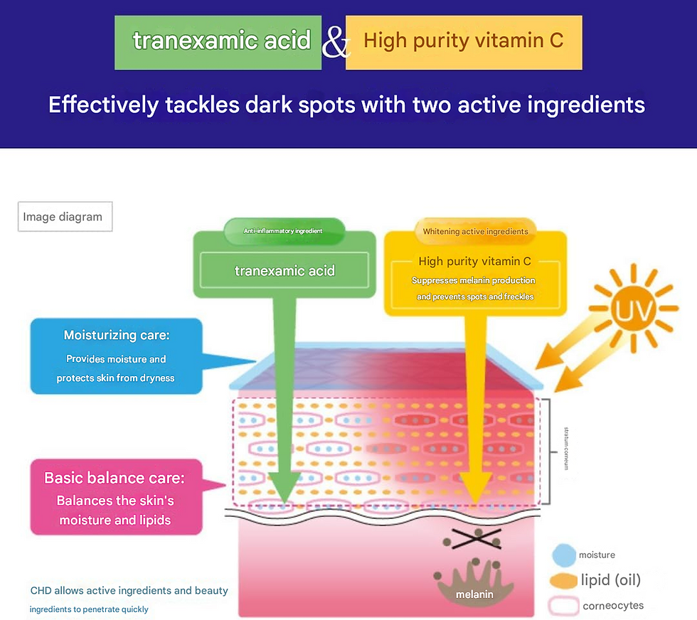 الصورة المصغرة: Hadabisei Medicated Whitening Lotion  (170 ml)