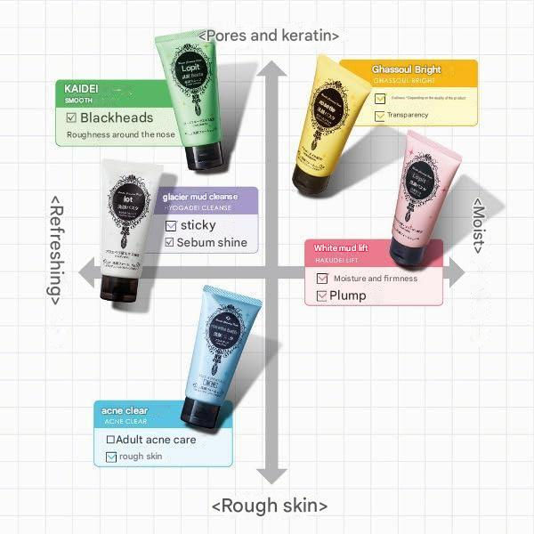 Thumbnail: Rosette Facial Wash Pasta, Ghoul bright