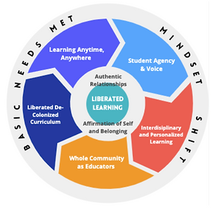 Liberated Learning take 2 (2).png
