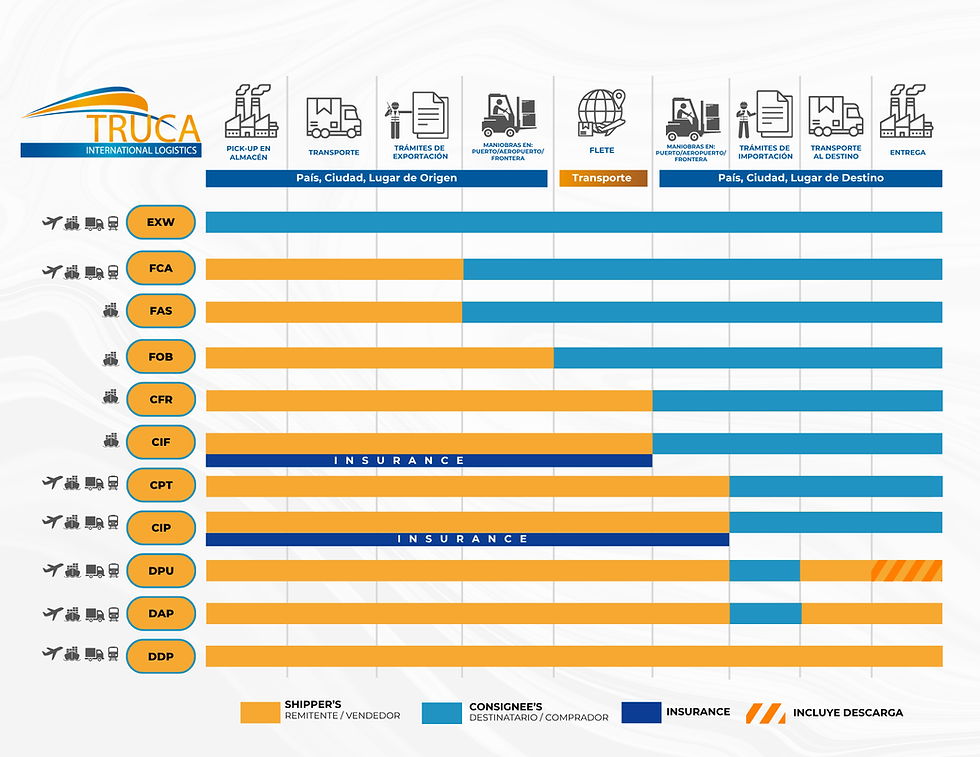 INCOTERMS 2020 TIL-ACT 050325ALAN.png