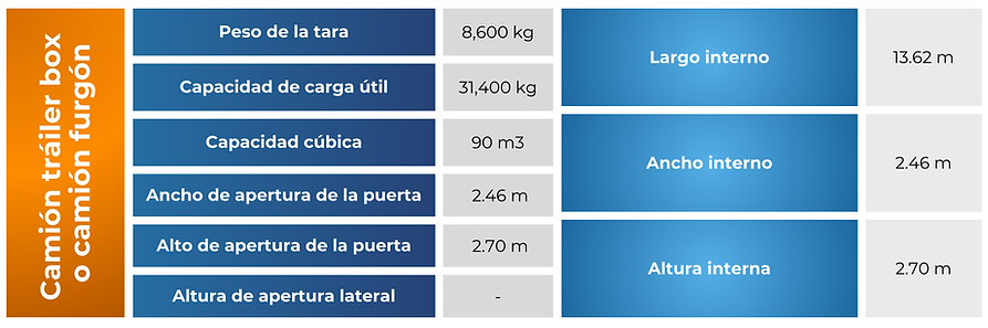 Camión Trailer Box.png