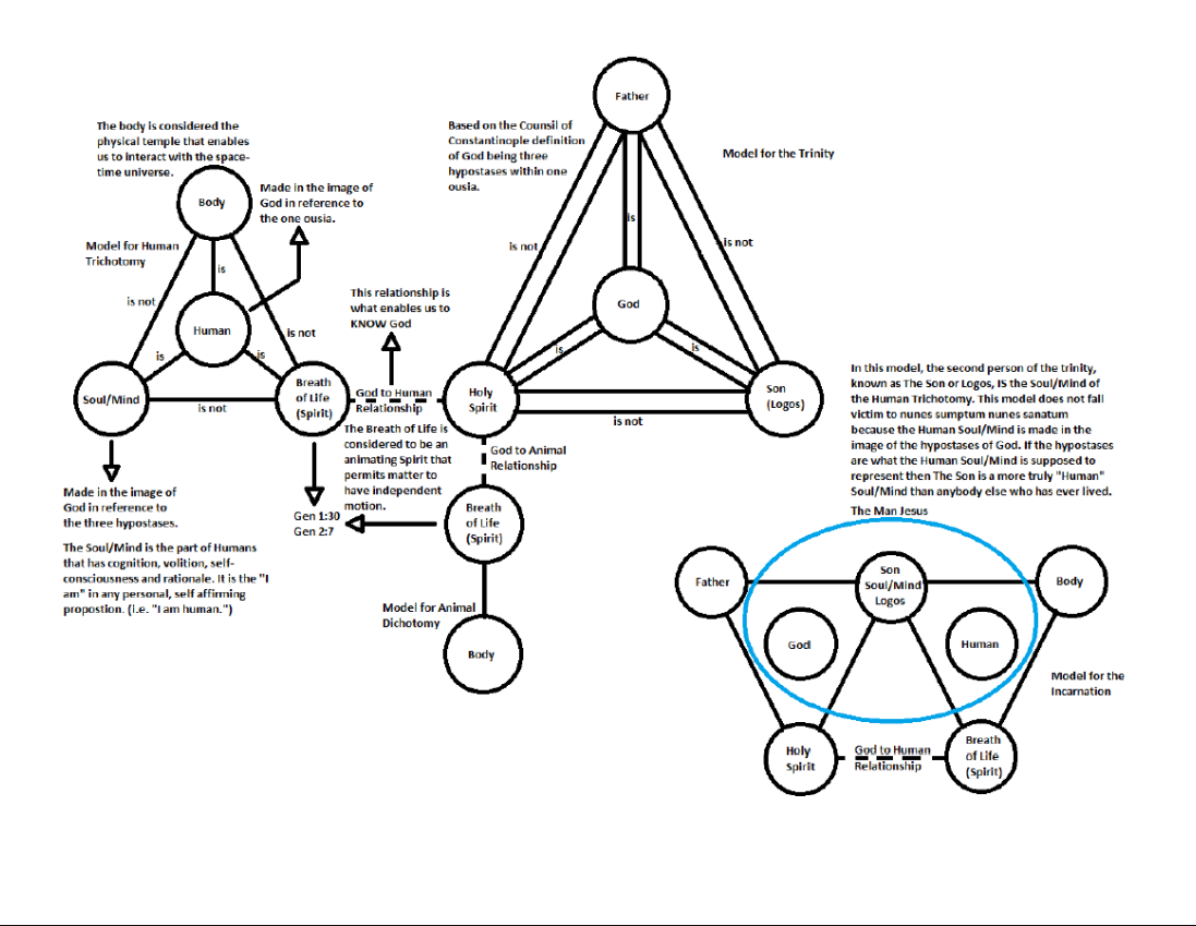 Theology Thursday | 1Th 5:23 | The Human Composition content media