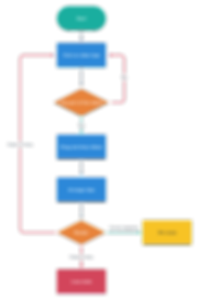 Creeper Basic Flow@2x (2).png