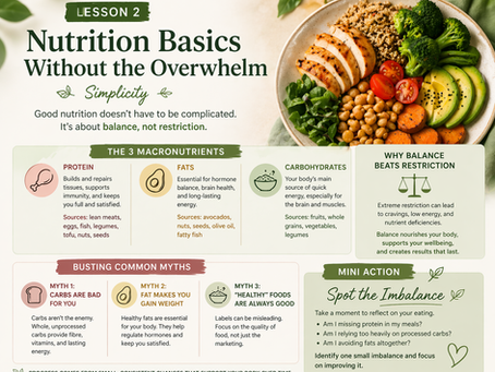 Nutrition Basics: A Simple Guide to Eating Well