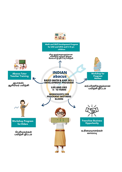 Indianabacus based math & skill development program for you and your child (1080 x 1350 px