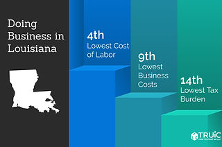 Louisiana Records Seventh Consecutive Year of Capital Investment Growth