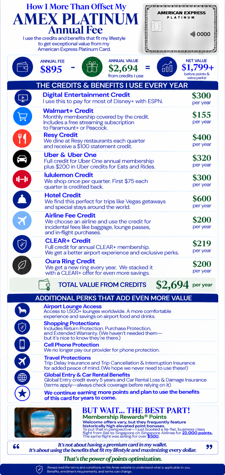 Amex Platinum Value Breakdown.png