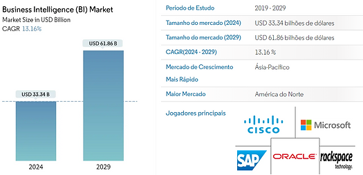 Tamanho Mercado BI.png