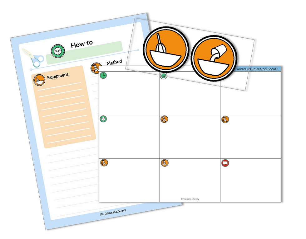 Text Express: Procedural Retell and Instructional Text Kit | Tracks to ...