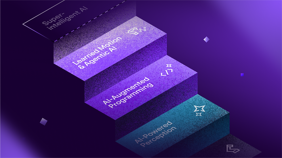 four steps levels of ai powered robotics physical AI wandelbots super intelligent learned motion agentic ai augmented programming ai powered perception transformation flexibile context aware