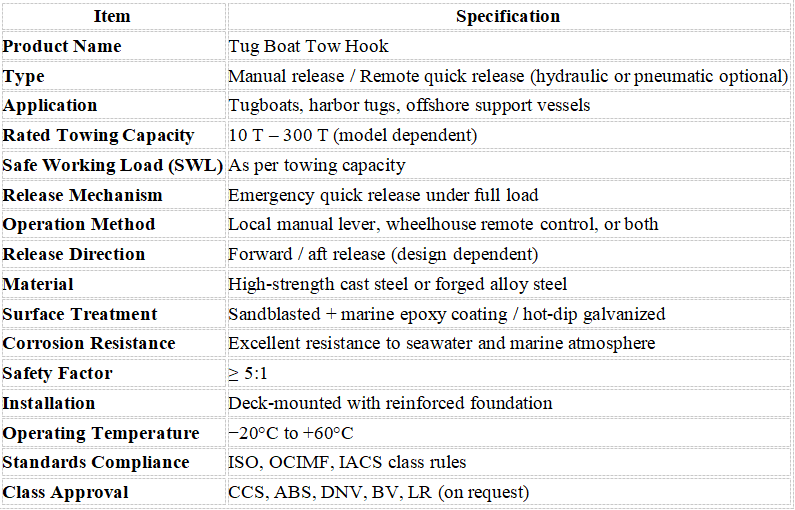 The Tug Boat Tow Hook is a heavy-duty towing device designed for marine towing operations. Installed on tugboats, it provides
