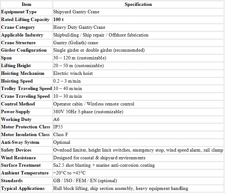Thumbnail: 100T Shipyard Gantry Crane  Parameter table 2