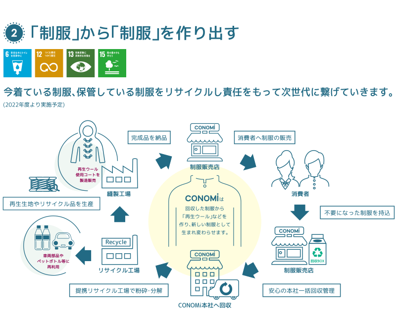 sdgs-sl_15.gif