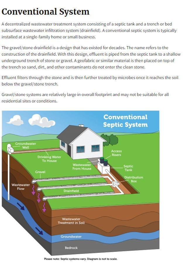Hardcore Septic conventional system