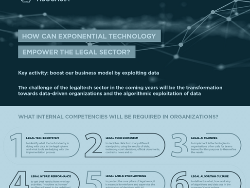 The legal business and its new algorithms