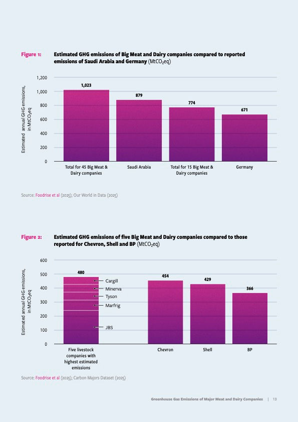 Study findings