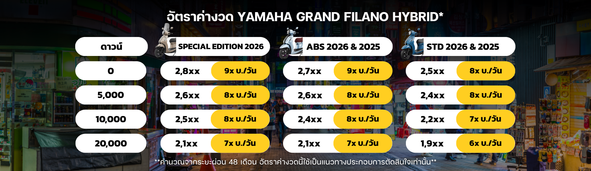 GRAND FILANO HYBRID ตารางผ่อน
