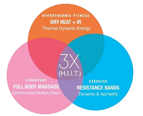cocoon infared sauna pod New Haven CT, Red light therapy, Dry Sauna Heat, Infared Sauna Pod, Nolla wellness Cocoon therapy