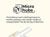 image-authorize-microhub-zones.jpg