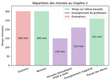 Apprendre à ajuster : 100 jours d’enseignement par diagnostic en pratique