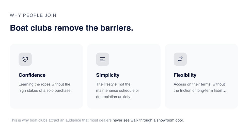 Boat Sharing Clubs Removes the barriers