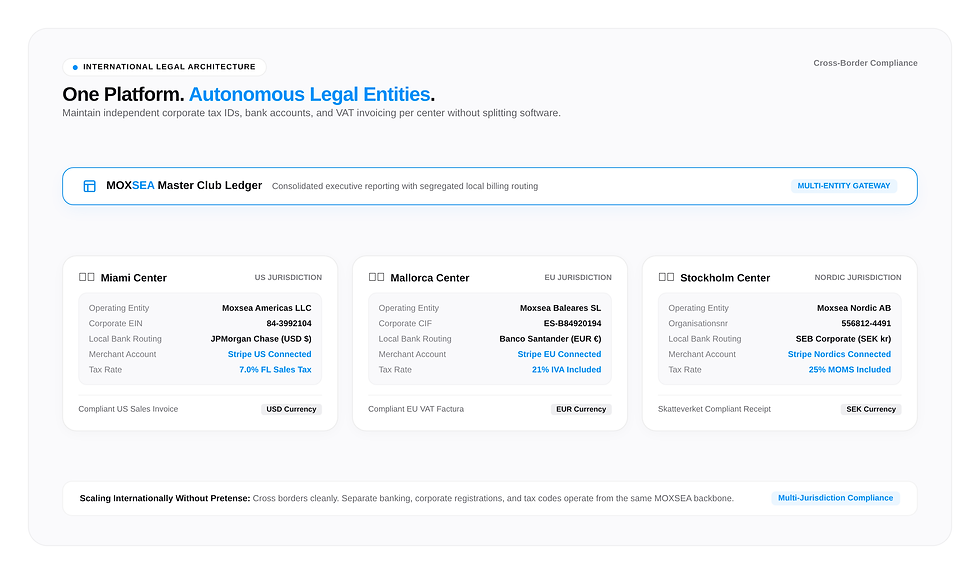 MOXSEA multi-entity billing for boat clubs: separate legal entities, bank accounts, and tax invoicing for US, EU, and Nordic centers.