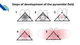 Magnetism and Pyramids