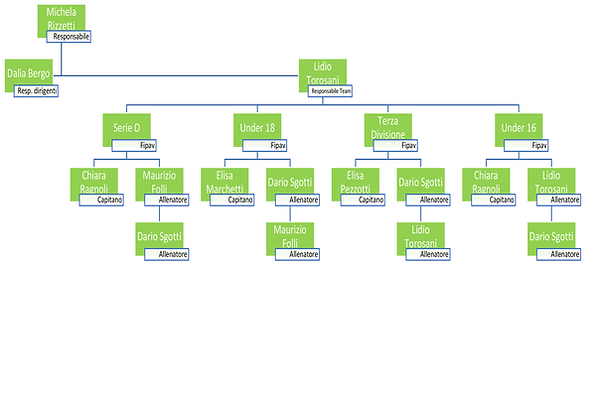 Organigramma-Gruppi-di-Lavoro-4.png