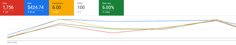 Client Performance example