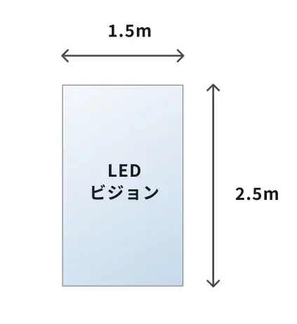 横1.5m×縦2.5mのLEDビジョン
