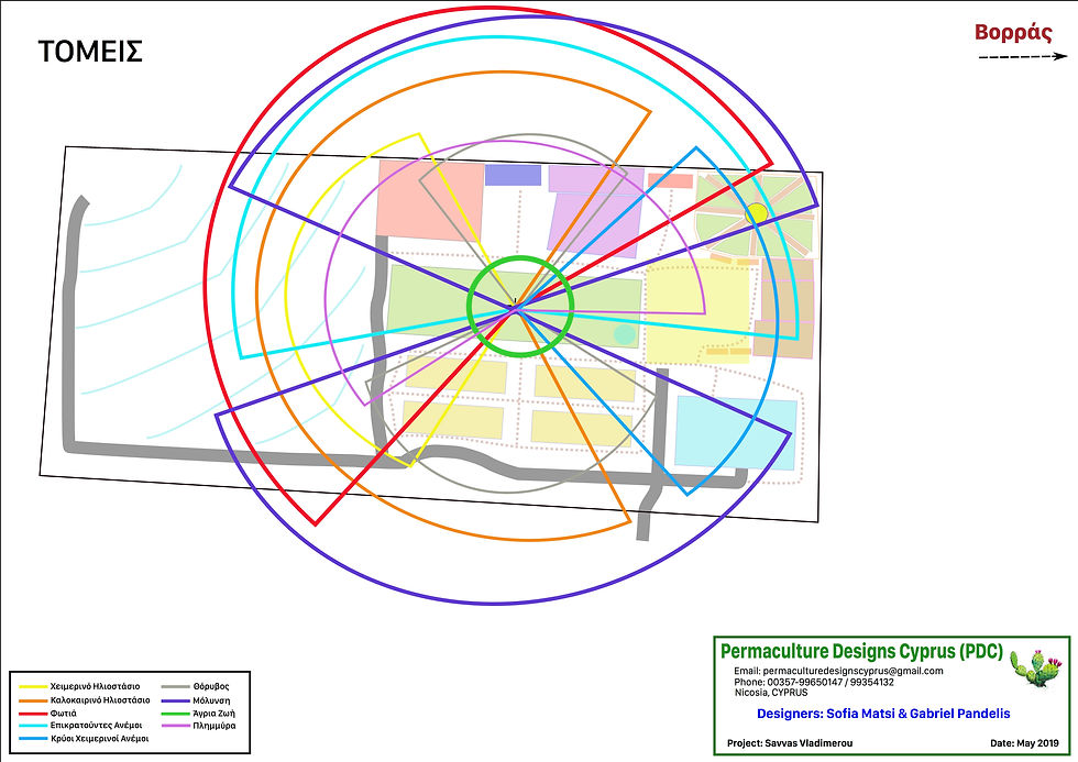 Design 2-Sectors & Zones