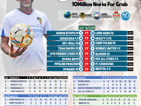 Africa For Peace: Oyoka FC Commence with Intimidating Victory.