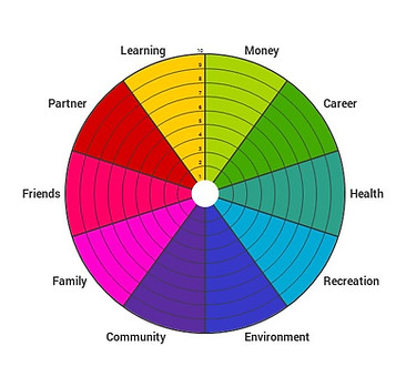 Wheel-of-Life-PowerPoint-Templates-Diagrams-0027.jpg