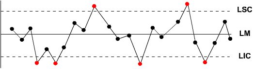Estatítica - Controle Estatístico de Processo - Portfólio - 1.gif