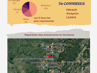 A la rencontre de mes arrière-arrière-grands-parents occitans (bonus)