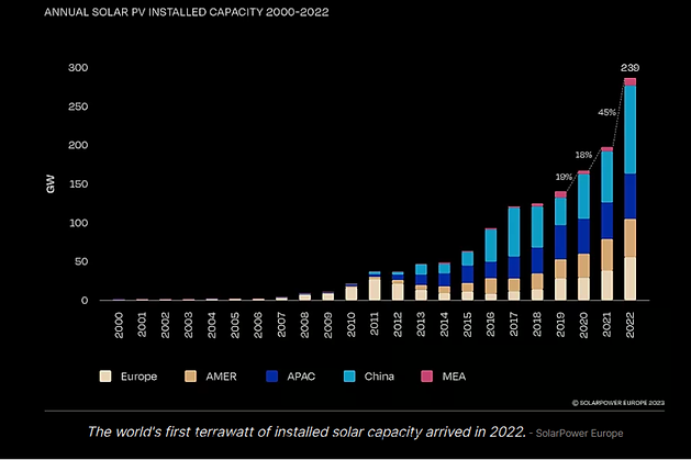 modernized_solar_capacity_chart.png