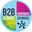 Writer: B2B Data Solution