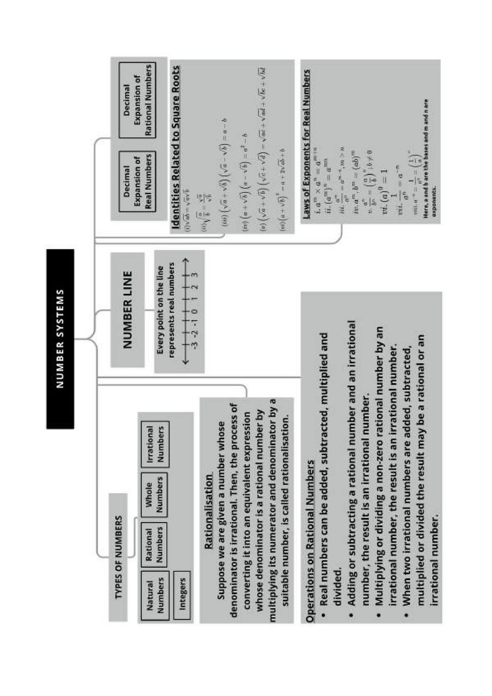 Thumbnail: CBSE 9TH MATHEMATICS EXAMPOINT