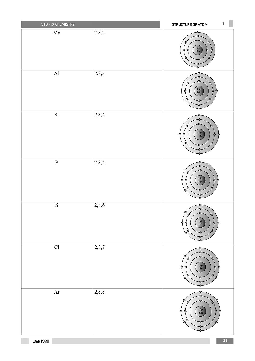 Thumbnail: EXAMPOINT FOR CLASS 9 CHEMISTRY SCERT (NEW SYLLABUS )