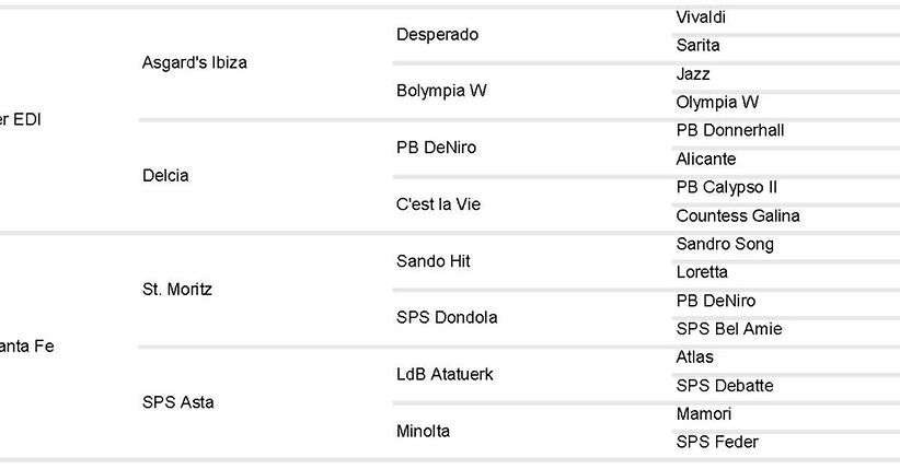 HVH.Inspiration Pedigree Chart.jpg