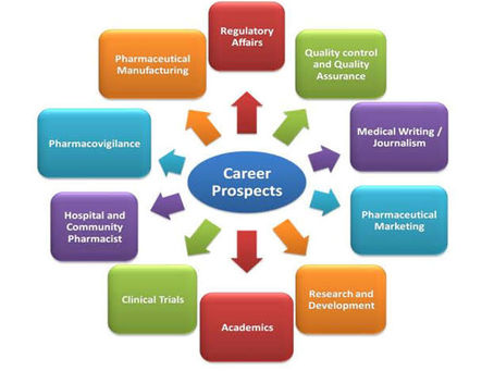 PHARMACY AS A CAREER