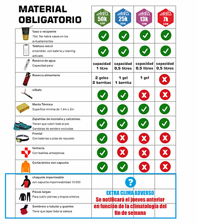 MATERIAL OBLIGATORIO.png