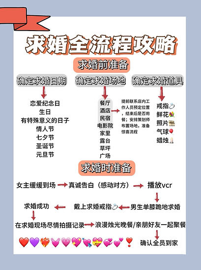 温哥华求婚策划|求婚攻略|温哥华求婚场地