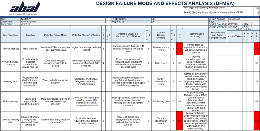 Electronic manufacturing
Automotive Manufacturing
Mechanical Design
DFMEA
FMEA