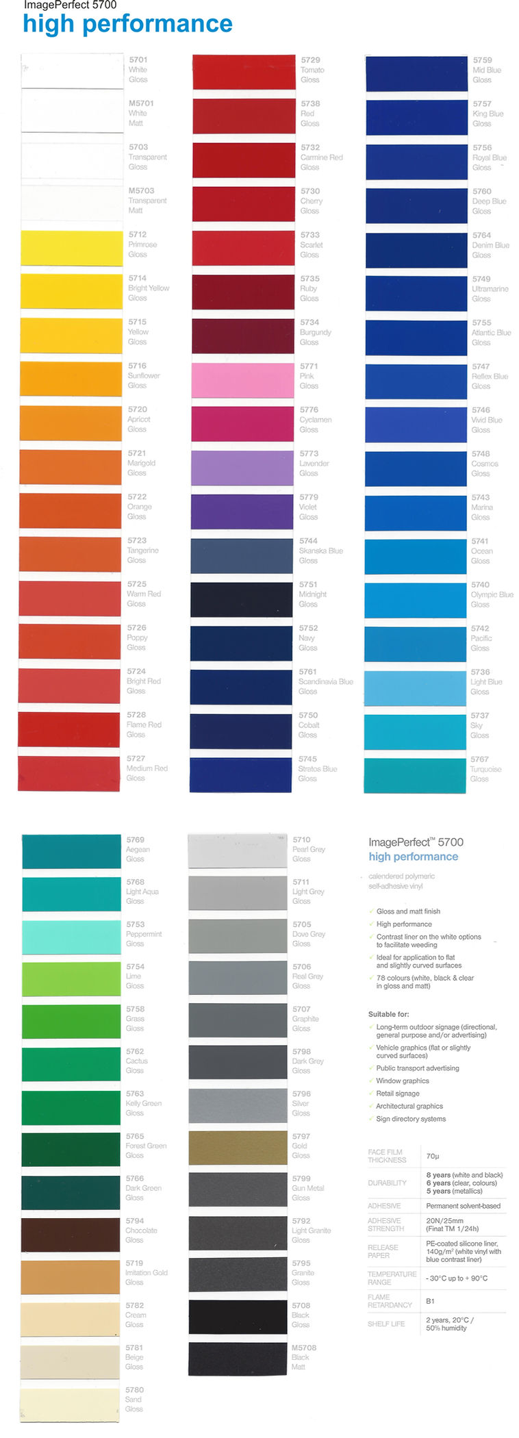Farbkarte Image Perfect 5700 Folien