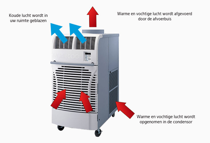 Thumbnail: Mitsui, mobiele airco, MPD9CQ24, 2.60 kW