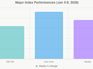 Kicking Off 2026 with Broadening Momentum: US Markets Hit Records Amid AI Surge and Sector Rotation