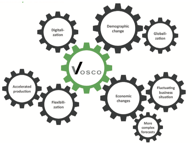 Vosco Flyer